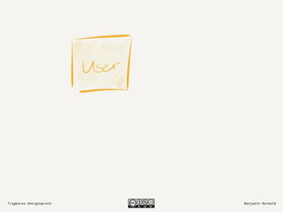 Tragbares Designsprech Benjamin Reimold
 