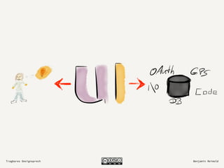 Tragbares Designsprech Benjamin Reimold
 