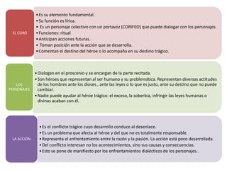 • Es su elemento fundamental.
             • Su función es lírica.
             • Es un personaje colectivo con un portavoz (CORIFEO) que puede dialogar con los personajes.
 EL CORO     • Funciones: ritual
             • Anticipan acciones futuras.
             • Toman posición ante la acción que se desarrolla.
             • Comentan el destino del héroe o lo acompaña en su destino trágico.



             • Dialogan en el proscenio y se encargan de la parte recitada.
             • Son héroes que representan al ser humano y su problemática. Representan diversas actitudes
    LOS        de los hombres ante los dioses., ante las leyes o lo que es justo, ante su destino que no puede
PERSONAJES     cambiar.
             • Nadie puede ayudar al héroe trágico: el exceso, la soberbia, infringir las leyes humanas o
               divinas acaban con él.




               • Es el conflicto trágico cuyo desarrollo conduce al desenlace.
               • Es un problema que afecta al héroe y del que no es totalmente responsable.
 LA ACCIÓN     • Representa el enfrentamiento entre la razón y la pasión. La acción está poco desarrollada.
               • Del conflicto interesan no los acontecimientos, sino sus causas y consecuencias.
               • Esto se pone de manifiesto por los enfrentamientos dialécticos de los personajes..
 
