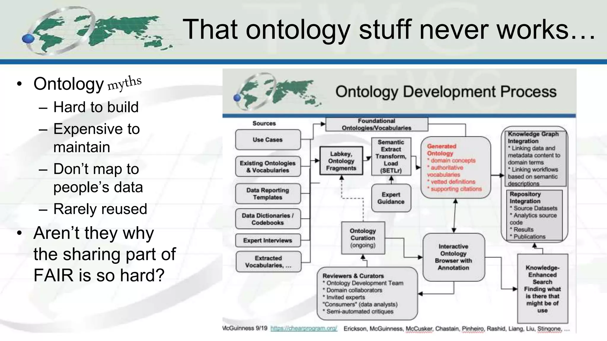 That ontology stuff never works…
• Ontology
– Hard to build
– Expensive to
maintain
– Don’t map to
people’s data
– Rarely reused
• Aren’t they why
the sharing part of
FAIR is so hard?
 