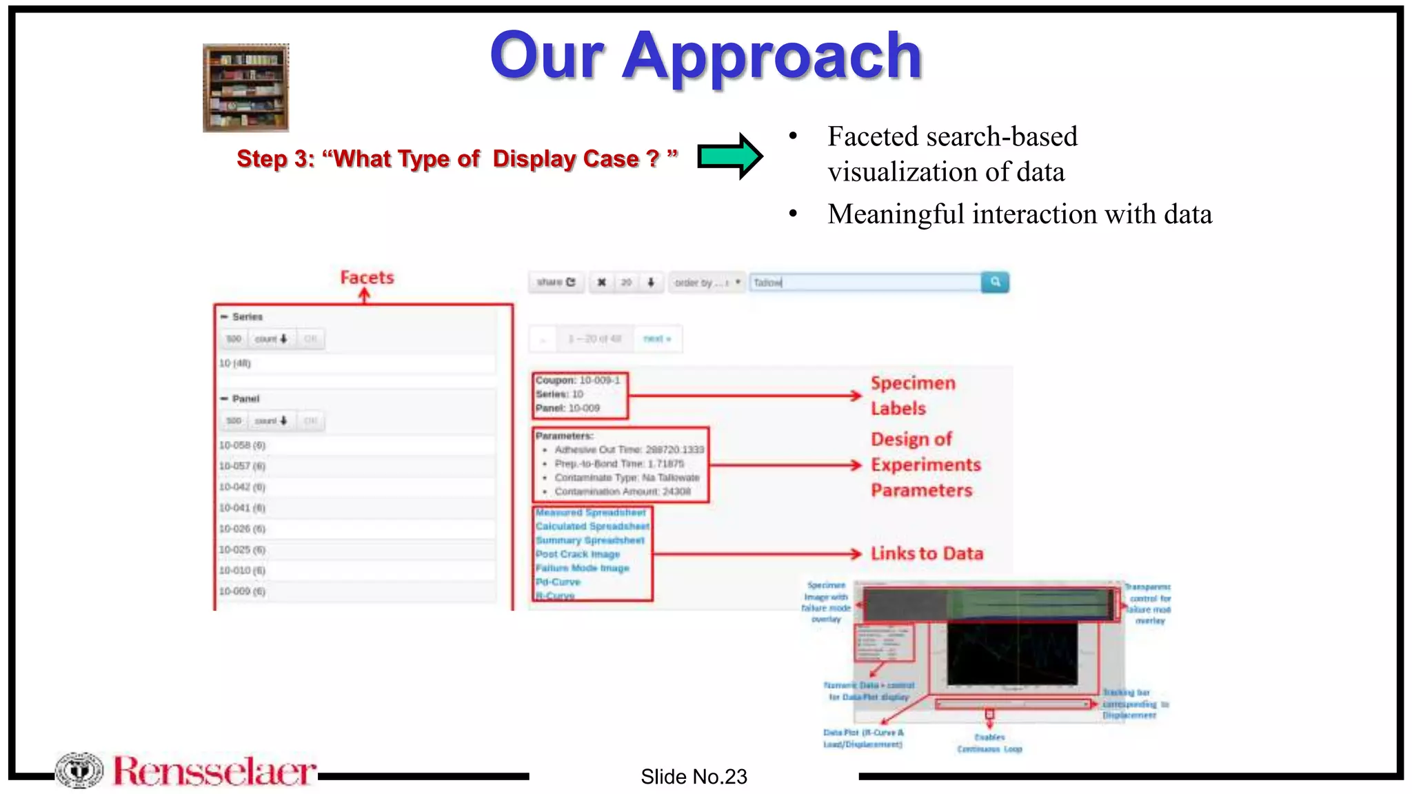 Slide No.23
Our Approach
• Faceted search-based
visualization of data
• Meaningful interaction with data
Step 3: “What Type of Display Case ? ”
 