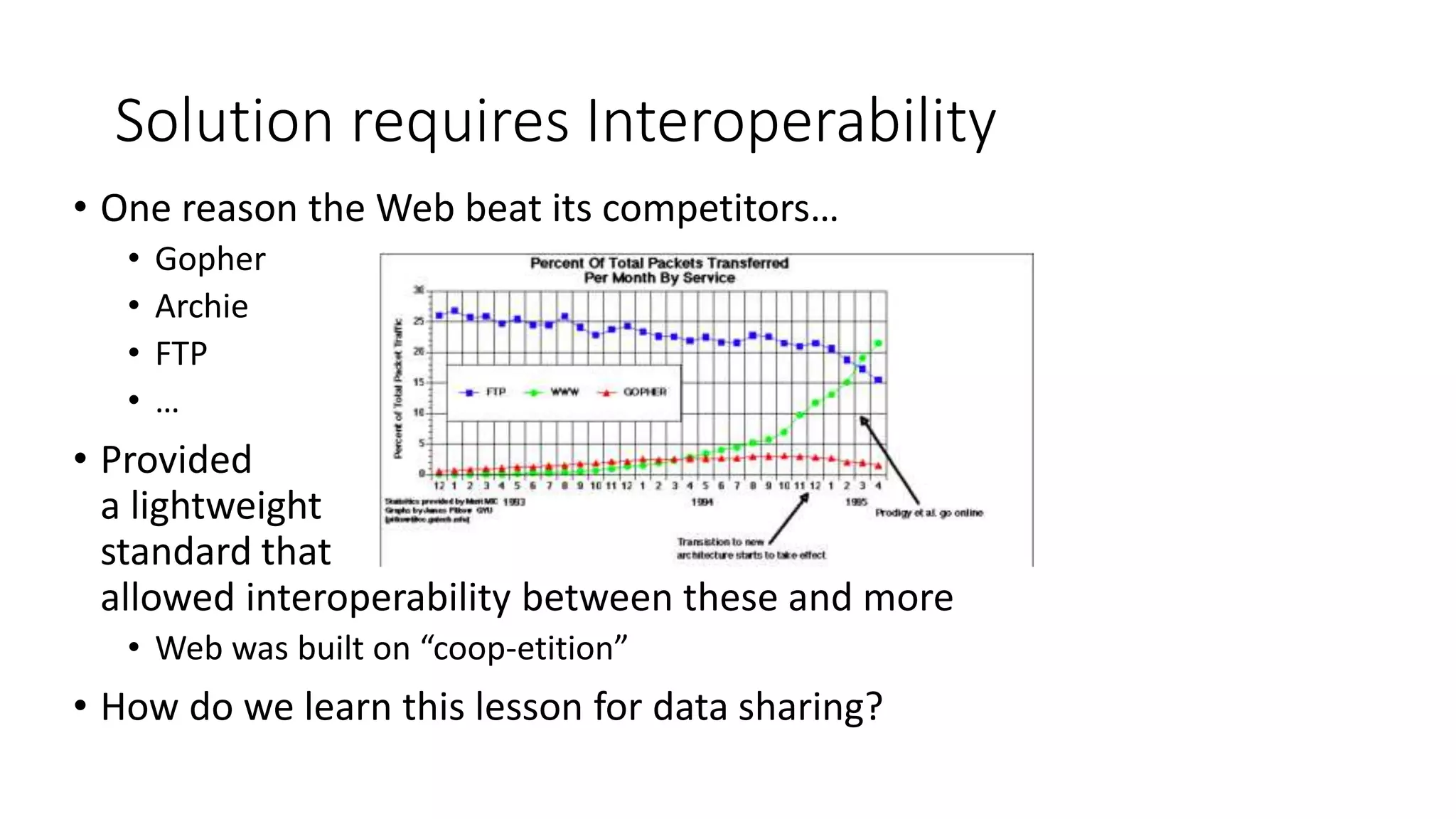 Solution requires Interoperability
• One reason the Web beat its competitors…
• Gopher
• Archie
• FTP
• …
• Provided
a lightweight
standard that
allowed interoperability between these and more
• Web was built on “coop-etition”
• How do we learn this lesson for data sharing?
 