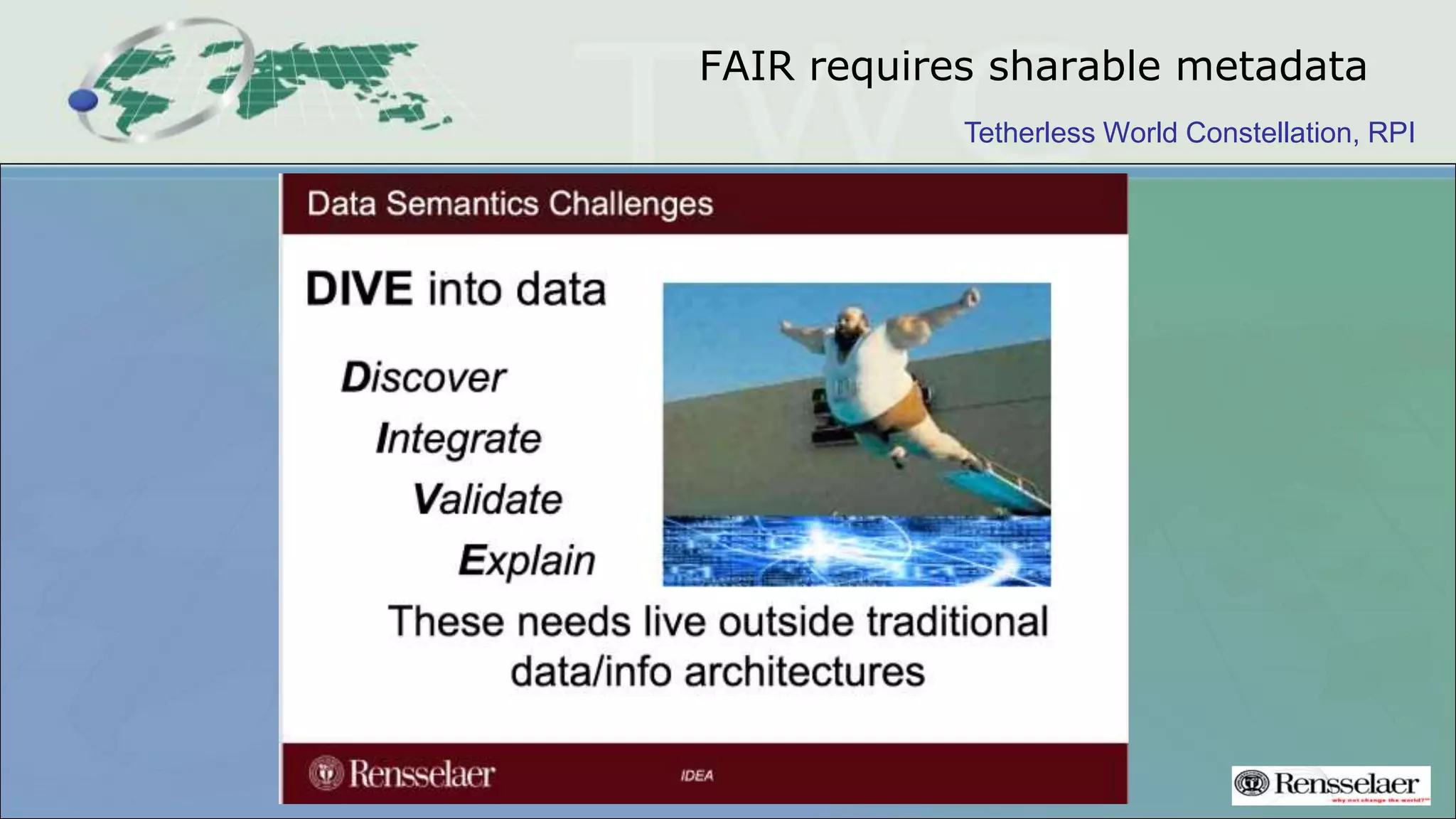 Tetherless World Constellation, RPI
FAIR requires sharable metadata
 