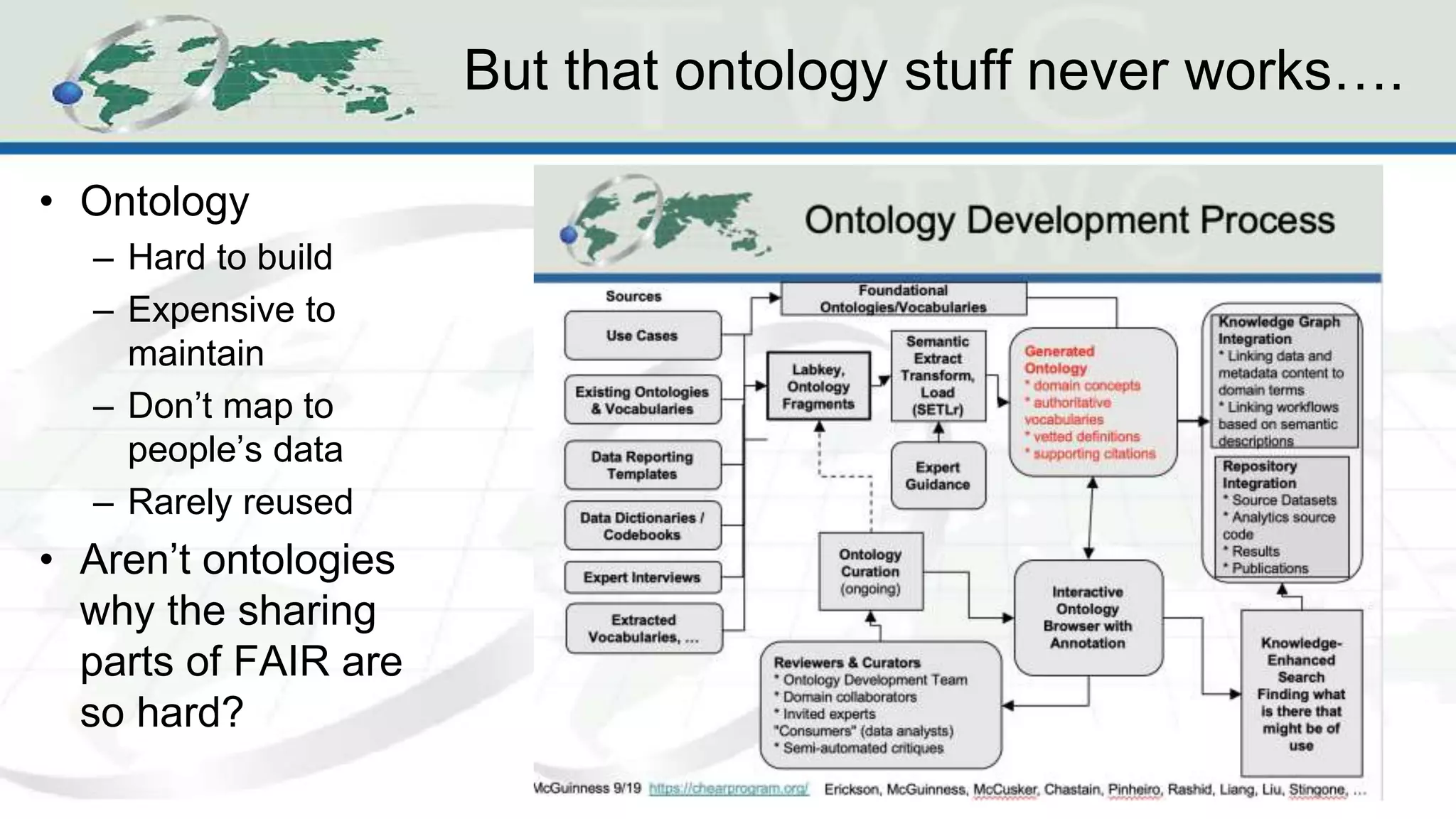 But that ontology stuff never works….
• Ontology
– Hard to build
– Expensive to
maintain
– Don’t map to
people’s data
– Rarely reused
• Aren’t ontologies
why the sharing
parts of FAIR are
so hard?
 