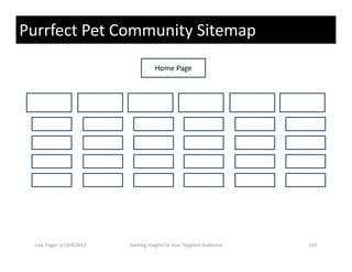 Purrfect Pet Community Sitemap
                                        Home Page




  Lisa Trager (c) 8/4/2012   Gaining Insights to Your Targeted Audience   103
 