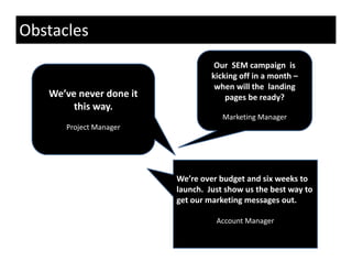 Obstacles 
                                     Our  SEM campaign  is 
                                    kicking off in a month –
                                     when will the  landing 
                                       h     ill th l di
    We’ve never done it                 pages be ready? 
         this way.
                                       Marketing Manager
                                       Marketing Manager
       Project Manager




                           We’re over budget and six weeks to 
                           launch.  Just show us the best way to 
                           l    h J t h          th b t       t
                           get our marketing messages out. 

                                     Account Manager
                                     Account Manager
 