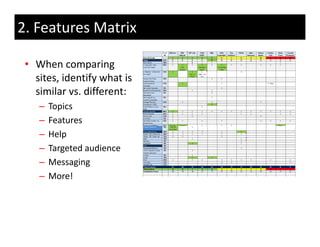 2. Features Matrix

 • When comparing 
   sites, identify what is 
   sites identify what is
   similar vs. different:
    –   Topics
    –   Features
    –   Help
    –   Targeted audience
    –   Messaging
    –   More!
 