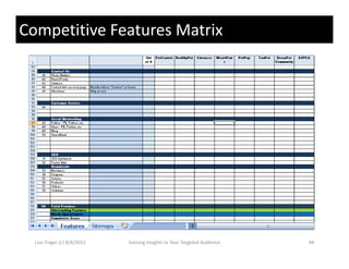 Competitive Features Matrix




  Lisa Trager (c) 8/4/2012   Gaining Insights to Your Targeted Audience   48
 