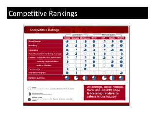 Competitive Rankings
 
