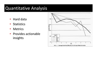 Quantitative Analysis

  •   Hard data
  •   Statistics
      S i i
  •   Metrics
  •   Provides actionable 
      insights
 