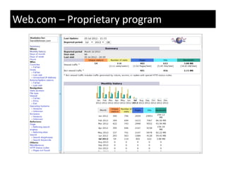 Web.com – Proprietary program
 