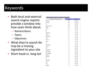 Keywords
 • Both local and external 
   search engine reports 
   provide a window into 
   how users think about:
    – Nomenclature
      Nomenclature 
    – Topics
    – Objectives
 • What they’re search for 
   may be a missing 
   ingredient to your site
   i    di t t         it
 • Short head vs. long tail
 