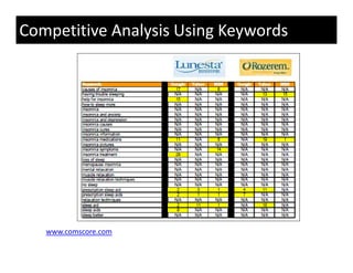 Competitive Analysis Using Keywords




   www.comscore.com
 