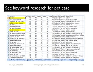 See keyword research for pet care




  Lisa Trager (c) 8/4/2012   Gaining Insights to Your Targeted Audience   79
 
