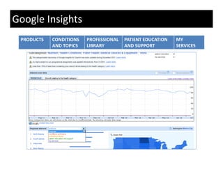Google Insights
 PRODUCTS   CONDITIONS   PROFESSIONAL  PATIENT EDUCATION    MY 
            AND TOPICS   LIBRARY       AND SUPPORT          SERVICES
 