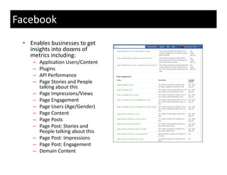 Facebook
 • Enables businesses to get 
   insights into dozens of 
   metrics including:
   metrics including:
    –   Application Users/Content
    –   Plugins
    –   API Performance
        API Performance
    –   Page Stories and People 
        talking about this
    –   Page Impressions/Views
    –   Page Engagement
        P     E           t
    –   Page Users (Age/Gender)
    –   Page Content
    –   Page Posts
        Page Posts
    –   Page Post: Stories and 
        People talking about this
    –   Page Post: Impressions
    –   Page Post: Engagement
        P     P    E
    –   Domain Content
 