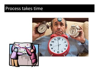 Process takes time
 