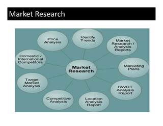 Market Research
 