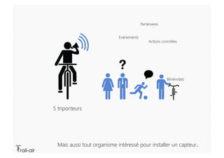 Partenaires


                             Evènements
                                                Actions concrètes


...