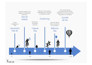 1ère Journée de l’air
                                                            Vote de la communauté:                  ...