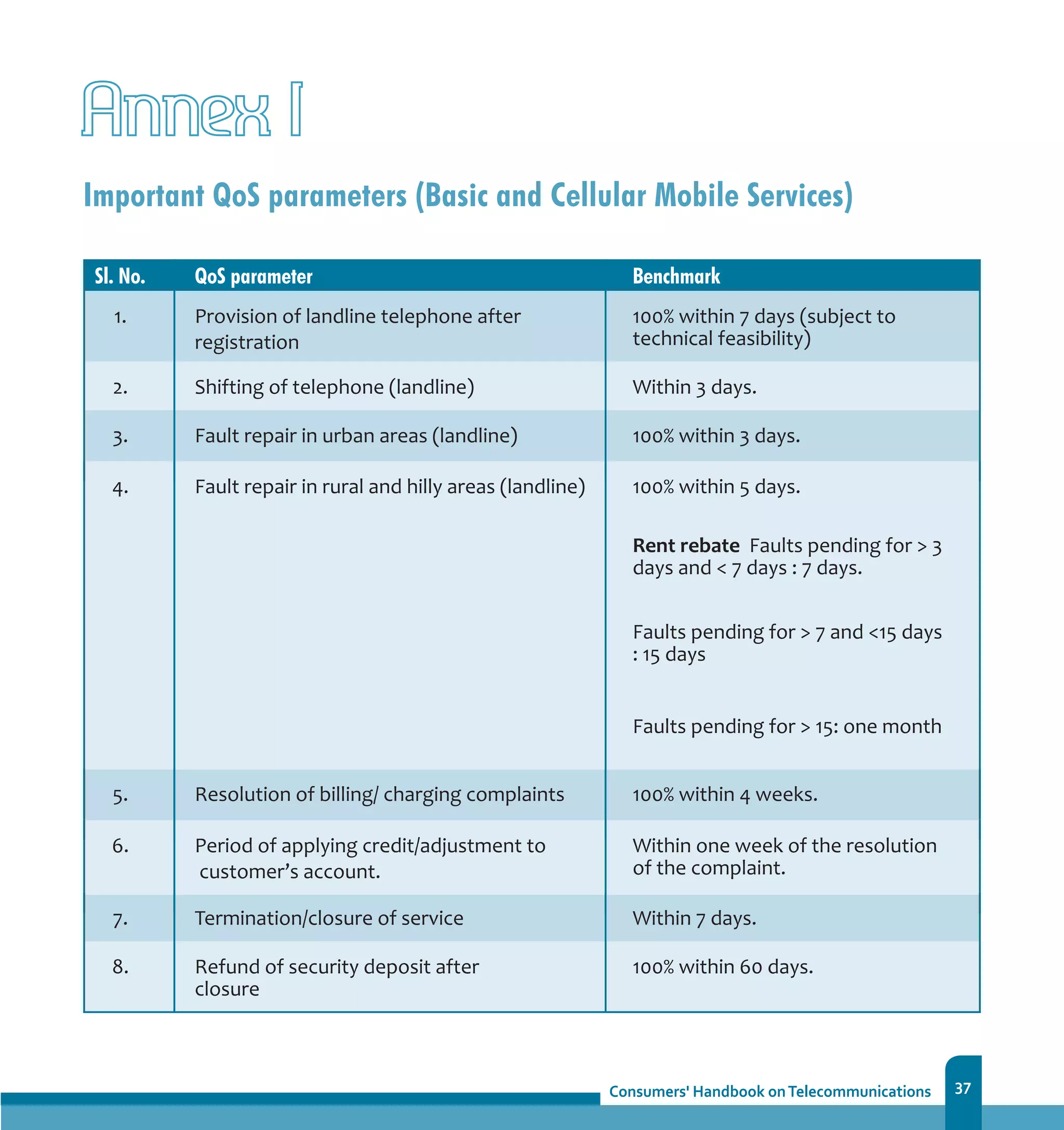 37
Annex I
Important QoS parameters (Basic and Cellular Mobile Services)
 