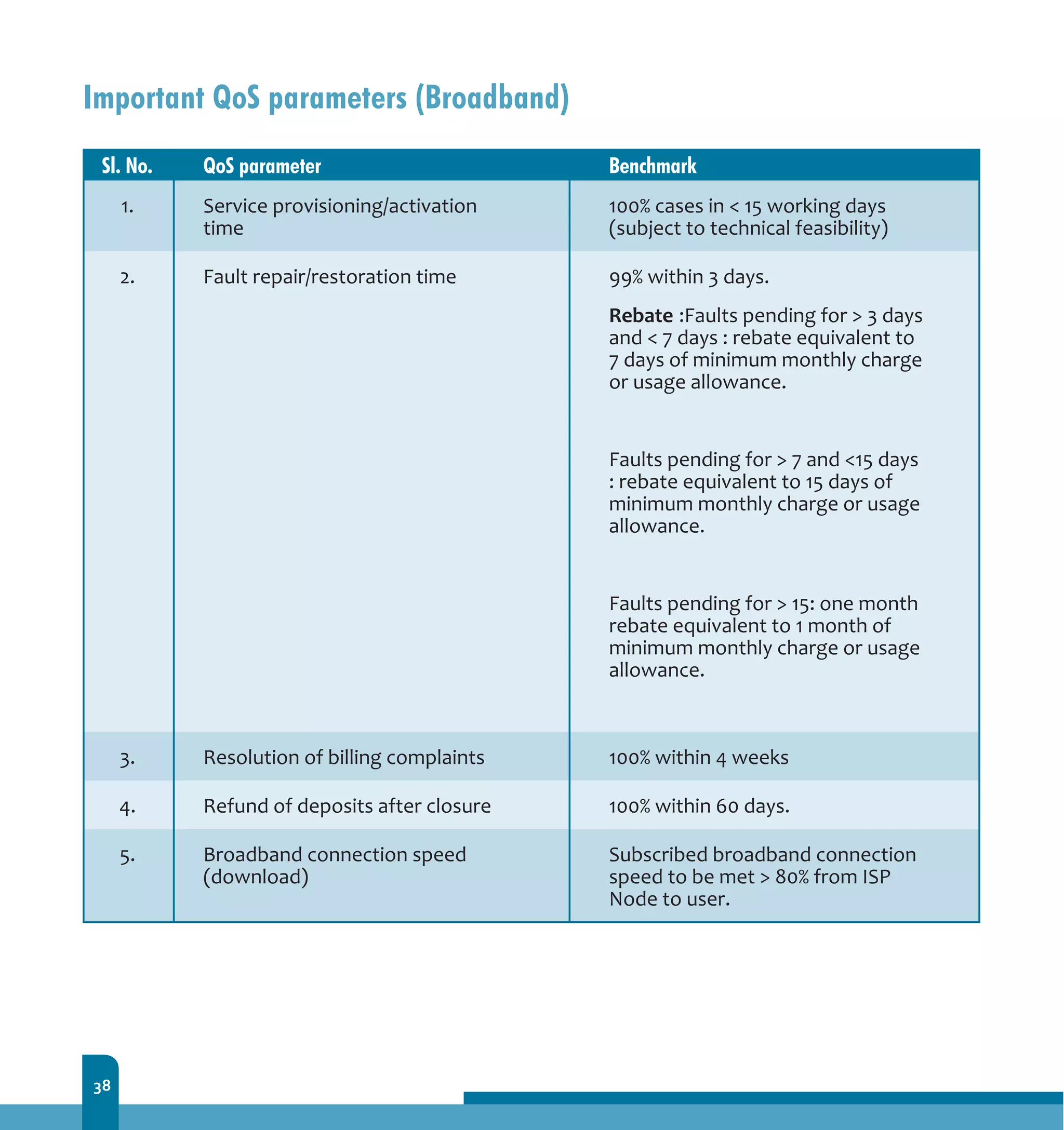 38
Important QoS parameters (Broadband)
 