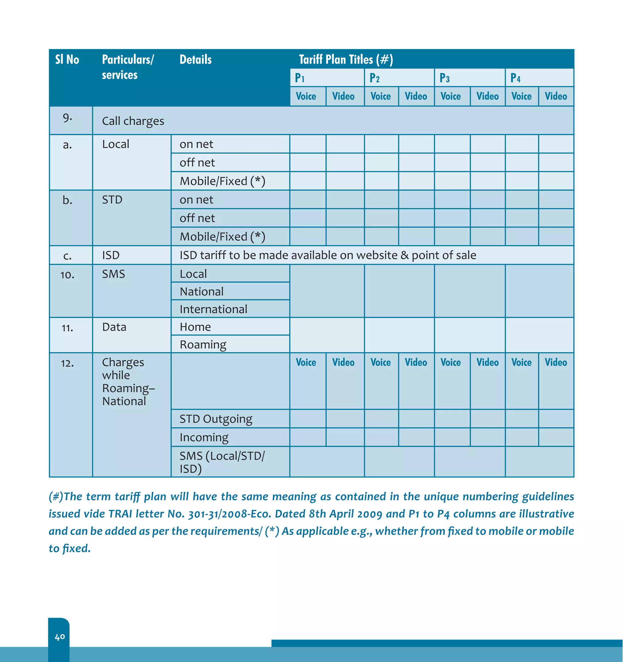40
(#)The term tariff plan will have the same meaning as contained in the unique numbering guidelines
issued vide TRAI letter No. 301-31/2008-Eco. Dated 8th April 2009 and P1 to P4 columns are illustrative
and can be added as per the requirements/ (*) As applicable e.g., whether from fixed to mobile or mobile
to fixed.
 