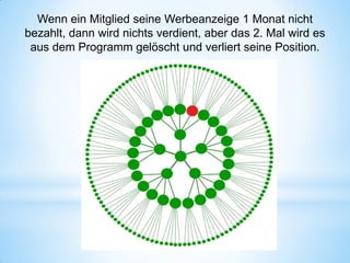 Wenn ein Mitglied seine Werbeanzeige 1 Monat nicht
bezahlt, dann wird nichts verdient, aber das 2. Mal wird es
aus dem Programm gelöscht und verliert seine Position.

 