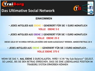 Das Ultimative Social Network
EINKOMMEN
• JEDES MITGLIED AUS EBENE 1 GENERIERT FÜR SIE 1 EURO MONATLICH
VOLLE EBENE 5 €
• JEDES MITGLIED AUS EBENE 2 GENERIERT FÜR SIE 1 EURO MONATLICH
VOLLE EBENE 25 €
DIESES GELD IST IN IHREM VIRTUELLEN BÜRO UND KANN AUSGEZAHLT WERDEN. MINDESTBETRAG 20 €

• JEDES MITGLIED AUS EBENE 3 GENERIERT FÜR SIE 3 EURO MONATLICH .
VOLLE EBENE 375 €
WENN SIE DAS 1. MAL EBENE 3 DURCHLAUFEN, WIRD 1 € IN “My Sub Balance” GELEGT,
SO LANGE, BIS SIE DEN BETRAG ERREICHEN, DASS SIE EINE LEBENSLANGE POSITION IM
TRAIBORG SYSTEM ERWERBEN KÖNNEN

 