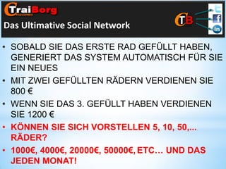 Das Ultimative Social Network
• SOBALD SIE DAS ERSTE RAD GEFÜLLT HABEN,
GENERIERT DAS SYSTEM AUTOMATISCH FÜR SIE
EIN NEUES
• MIT ZWEI GEFÜLLTEN RÄDERN VERDIENEN SIE
800 €
• WENN SIE DAS 3. GEFÜLLT HABEN VERDIENEN
SIE 1200 €
• KÖNNEN SIE SICH VORSTELLEN 5, 10, 50,...
RÄDER?
• 1000€, 4000€, 20000€, 50000€, ETC… UND DAS
JEDEN MONAT!

 