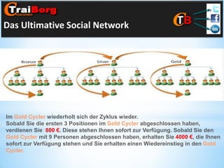 Das Ultimative Social Network

Im Gold Cycler wiederholt sich der Zyklus wieder.
Sobald Sie die ersten 3 Positionen im Gold Cycler abgeschlossen haben,
verdienen Sie 800 €. Diese stehen Ihnen sofort zur Verfügung. Sobald Sie den
Gold Cycler mit 9 Personen abgeschlossen haben, erhalten Sie 4000 €, die Ihnen
sofort zur Verfügung stehen und Sie erhalten einen Wiedereinstieg in den Gold
Cycler.

 