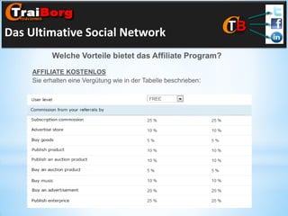 Das Ultimative Social Network
Welche Vorteile bietet das Affiliate Program?
AFFILIATE KOSTENLOS
Sie erhalten eine Vergütung wie in der Tabelle beschrieben:

 