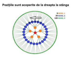 Pozițiile sunt acoperite de la dreapta la stânga

 