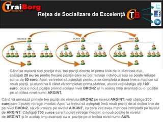 Rețea de Socializare de Excelență

Când se așează sub poziţia dvs. trei poziţii directe în prima linie de la Matricea dvs.,
castigaţi 20 euros pentru fiecare poziție care se pot retrage individual sau se poate retrage
suma de 60 euro. Apoi, va trebui să așteptați pentru a se completa a doua linie a matricei cu
nouă poziții, și atunci va fi când vă completați prima Matrice, atunci veți câștiga alți 100
euro, plus o nouă poziție privind același nivel BRONZ și în acelaș timp avansați cu o poziție
pe al doilea nivel numit ARGINT.
Când vă urmează primele trei poziții ale nivelului BRONZ pe nivelul ARGINT, veți câștiga 200
euro care îi puteți retrage imediat. Apoi, va trebui să așteptați încă nouă poziții de-al doilea linie de
pe nivel BRONZ, să vă urmeze pe nivelul ARGINT, cu care veți avea matricea completă pe nivelul
de ARGINT. Câștigați 700 euros care îi puteți retrage imediat, o nouă poziție în nivelul
de ARGINT și în acelaș timp avansați cu o poziție pe al treilea nivel numit AUR.

 