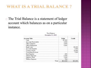 The Trial Balance is a statement of ledger
account which balances as on a particular
instance.
