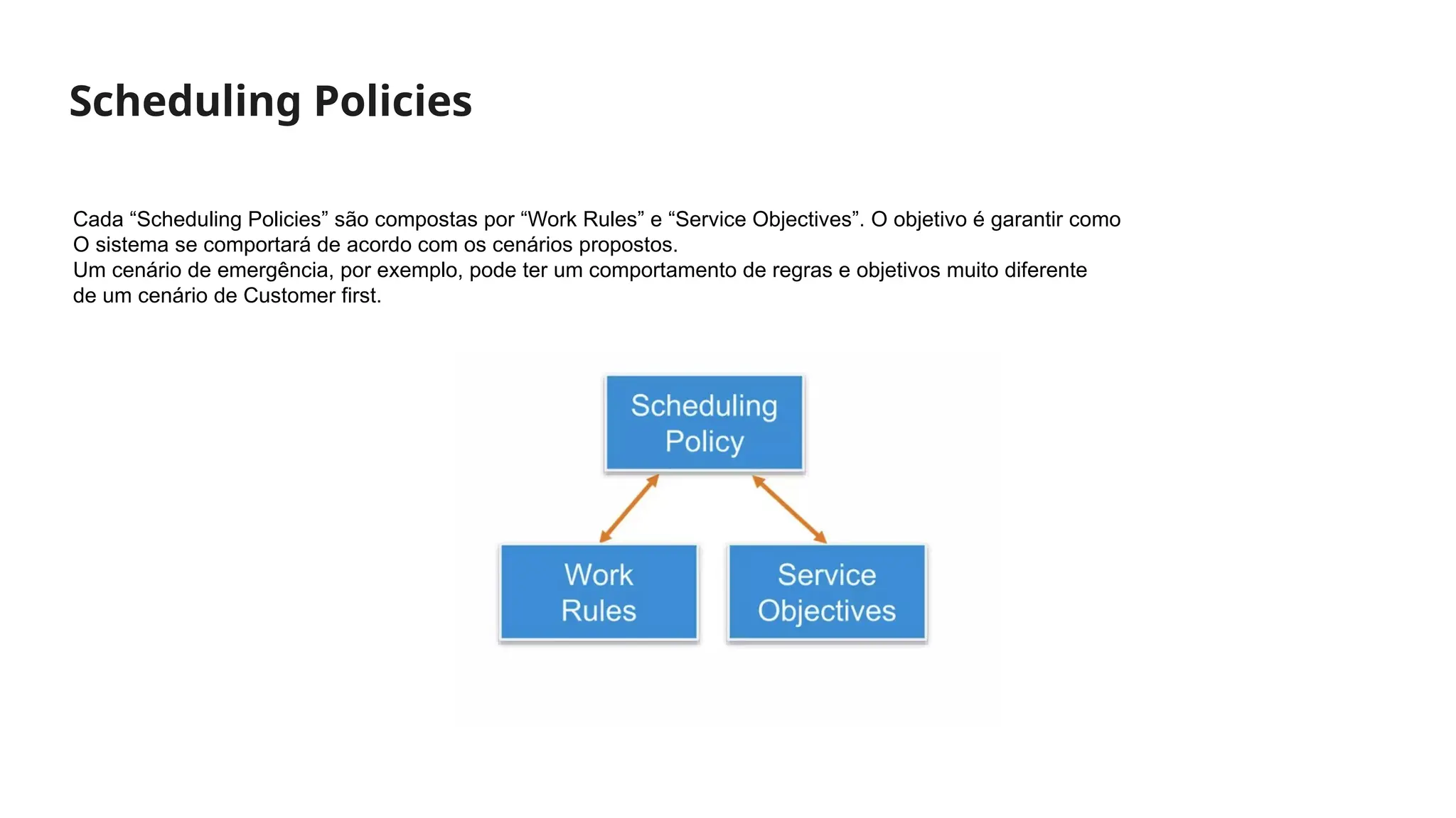 Scheduling Policies
Cada “Scheduling Policies” são compostas por “Work Rules” e “Service Objectives”. O objetivo é garantir como
O sistema se comportará de acordo com os cenários propostos.
Um cenário de emergência, por exemplo, pode ter um comportamento de regras e objetivos muito diferente
de um cenário de Customer first.
 