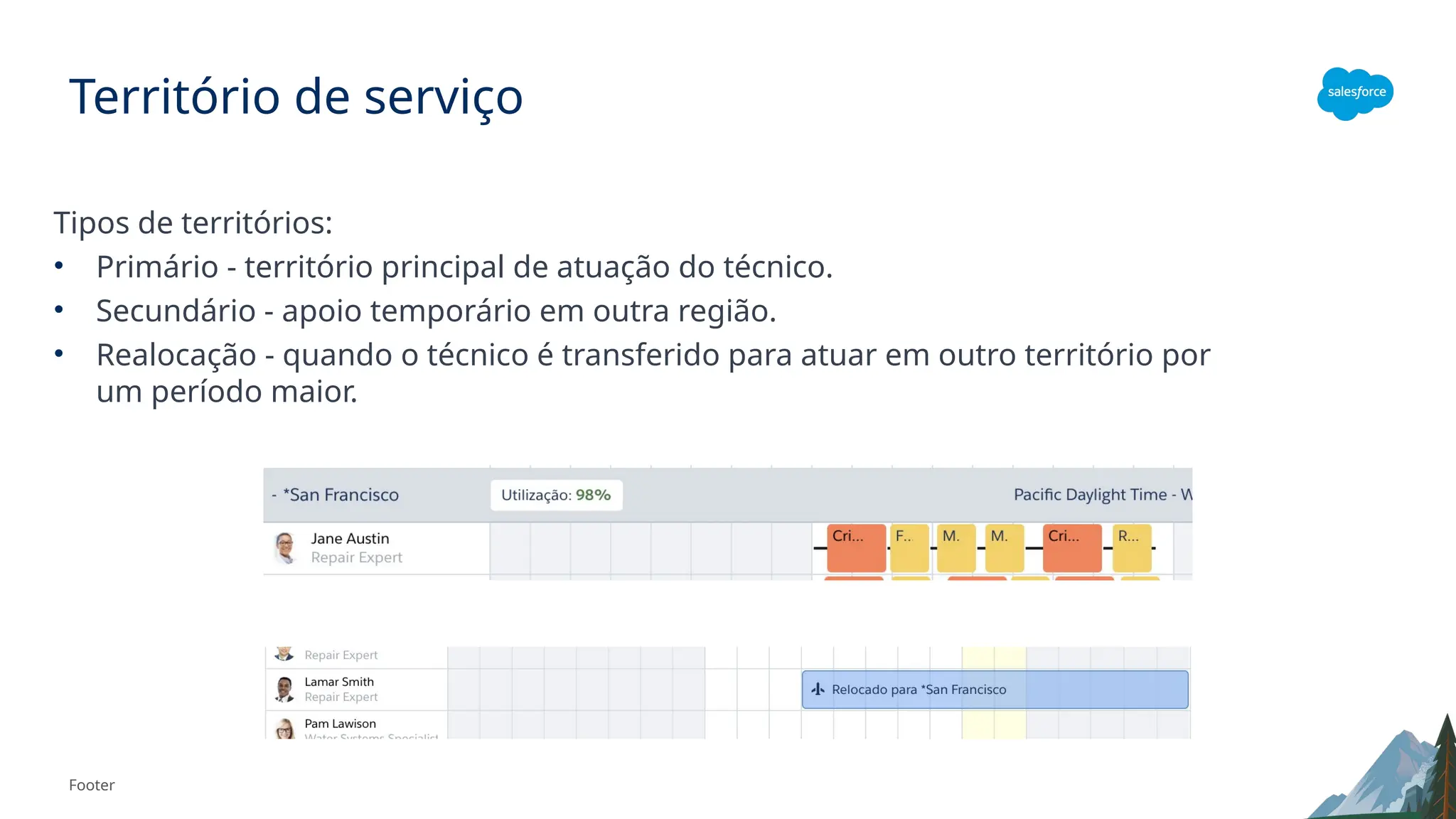 Footer
Território de serviço
Tipos de territórios:
• Primário - território principal de atuação do técnico.
• Secundário - apoio temporário em outra região.
• Realocação - quando o técnico é transferido para atuar em outro território por
um período maior.
 