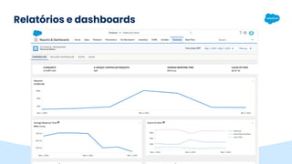 Commerce Cloud B2C | PDF