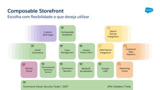 Commerce Cloud B2C | PDF