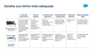 Commerce Cloud B2C | PDF