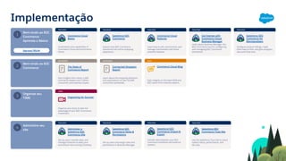 Commerce Cloud B2C | PDF