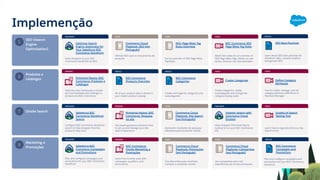 Commerce Cloud B2C | PDF