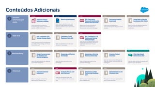 Commerce Cloud B2C | PDF
