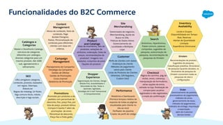 Commerce Cloud B2C | PDF