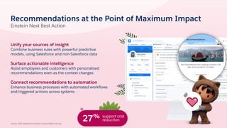 Bring AI-Powered Recommendations
Into Every Workﬂow
Improve business outcomes
Deploy real-time, personalized recommendatio...