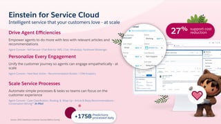 Source: 2022 Salesforce Customer Success Metrics Survey
Einstein for Service Cloud
Intelligent service that your customers...