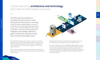 A closer look at the architecture and technology
that made the NEB solution successful
For NEB, App Cloud offered a
complete set of services to create
every piece of the solution, including
a secure and trusted way to connect
it all. From the foundational elements
to build on, to the tools to build with,
integrate, and manage, Salesforce
gave IT all that was required to help
drive the business forward, faster.
1 | An NEB freezer stocked with its products is located in a customer’s
laboratory. On-site, scientists use the tablet mobile user interface on the
freezer to authenticate themselves, and the freezer is then triggered to
unlock. Scientists can then view inventory categories and check out or
purchase inventory.
2 | The scientist’s purchase and interaction history is then transferred via
Ruby on Rails into Heroku. It is then recorded and synced into Salesforce via
Heroku Connect.
3 | Heroku allows New Relic to alert NEB of any app performance errors.
And Salesforce sends a purchase receipt to the scientist via email.
4 | Once the transaction is synced to Salesforce, NEB employees can view
and track customer interactions or trends and adjust inventory in real time
from their desks. Additionally, NEB executives can see the data via the
Salesforce1 Mobile App from anywhere, gathering insights from dashboards
to see which products were profitable, what was purchased, and how to
optimize for inventory.
New Relic
1
2
3
4
HEALTHCAREANDLIFESCIENCES|NEWENGLANDBIOLABS
34
 