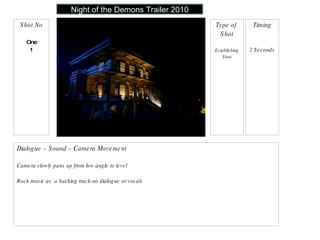 Type of  Shot Establishing Shot Shot No One 1 Timing 2 Seconds Dialogue – Sound – Camera Movement Camera slowly pans up from low angle to level Rock music as  a backing track-no dialogue or vocals Night of the Demons Trailer 2010 