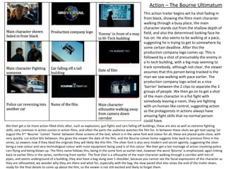Action – The Bourne Ultimatum This action trailer begins wit ha shot fading in from black, showing the films main character walking through a busy place, the main character stands out from the shallow depth of field, and also the determined looking face he has on. He also seems to be walking at a pace, suggesting he is trying to get to somewhere by some certain deadline. After this the production company logo comes up. This is followed by a shot of presumably the enemy in a hi-tech building, with a big map seeming to track somebody, although not clear, the viewer assumes that this person being tracked is the man we saw walking with pace earlier. The production company logo acted as a nice ‘barrier’ between the 2 clips to separate the 2 groups of people. We then go on to get a shot of the main character in a fist fight with somebody leaving a room, they are fighting with un-human like control, suggesting action as the protagonists in actions always have amazing fight skills that no normal person could have. We then get a lot more action filled shots after, such as explosions, gun fights and cars falling off buildings, these are also as well as extreme fighting skills, very common in action scenes in action films, and often the parts the audience watches the film for. In between these shots we get text saying ‘on august the 3 rd ’ ‘Bourne’ ‘comes’ ‘home’ between these screens of the text, which is in the same font and colour for all, these are placed quite close, with very quickly  cut action bits between, this gives the viewer the date of the film, and the Bourne comes home suggests links back to previous films in the series, so viewers now if they liked the originals they will likely like this film. The silver font is also very modern and secret agently, suggesting the silver being a new colour and very technological colour with most equipment being used is of this colour. We then get a last montage of action involving police cars flying and being blown up. The films name follows this, being in the same font as earlier text, however the word ‘Bourne’ is emphasized, again linking back to earlier films in the series, reinforcing from earlier. The final shot is a silhouette of the main character walking through a corridor with lots of pipes, and seems underground of a building, they also have a bag slung over 1 shoulder, because you cannot see the facial expressions of the character as they are silhouetted, we wonder why they are there and what for, especially with the bag, the slow paced shot also slows the end of the trailer down, ready for the final details to come up about the film, so the viewer is not still excited and likely to forget them. 