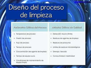 Trailer Validación de Limpiezas